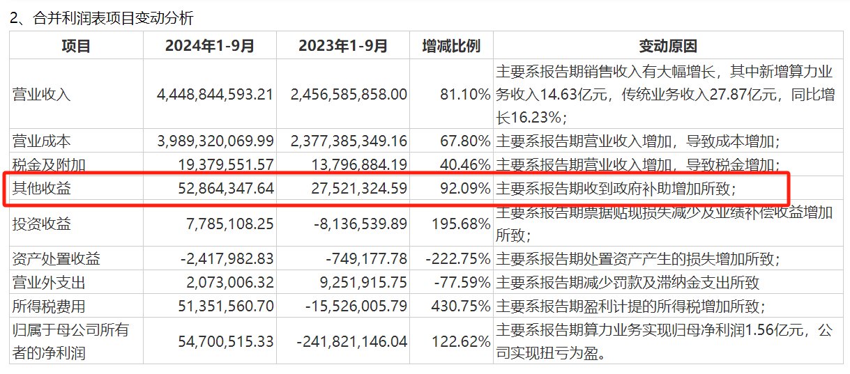 图片来源：弘信电子2024年三季报