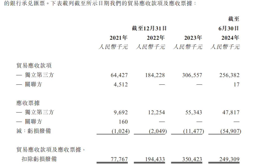 Image source: Tianyu Semiconductor Prospectus