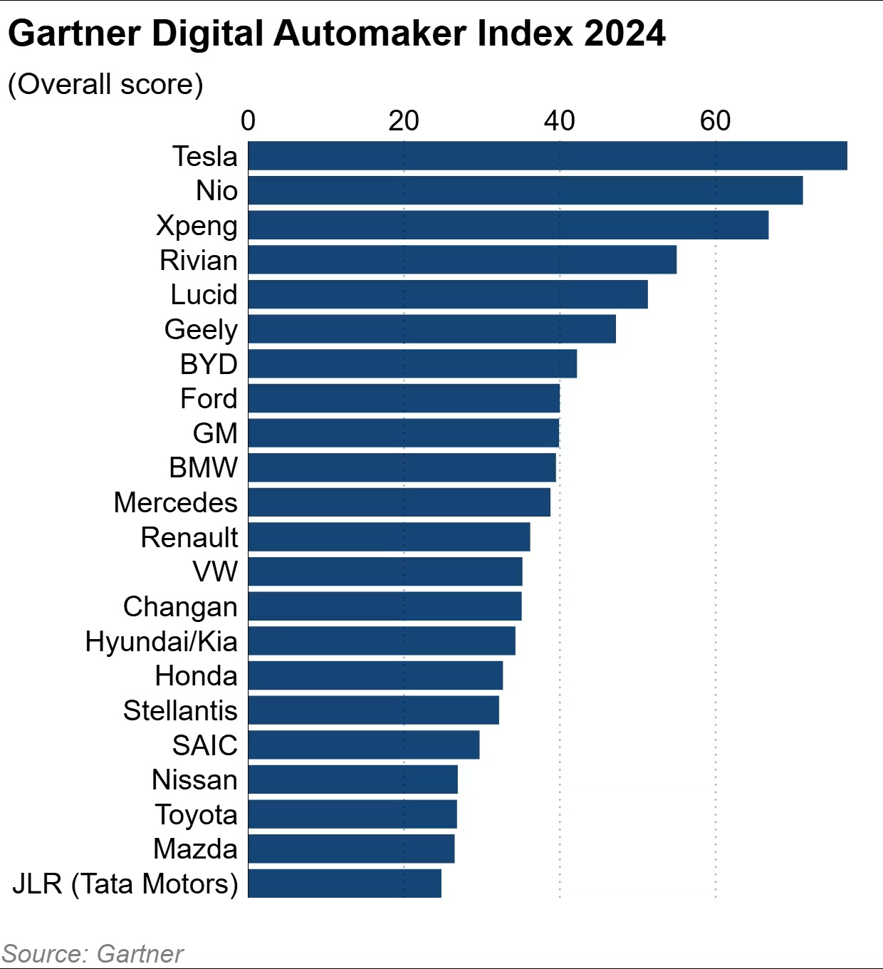 ▲ 图源 Nikkei Asia