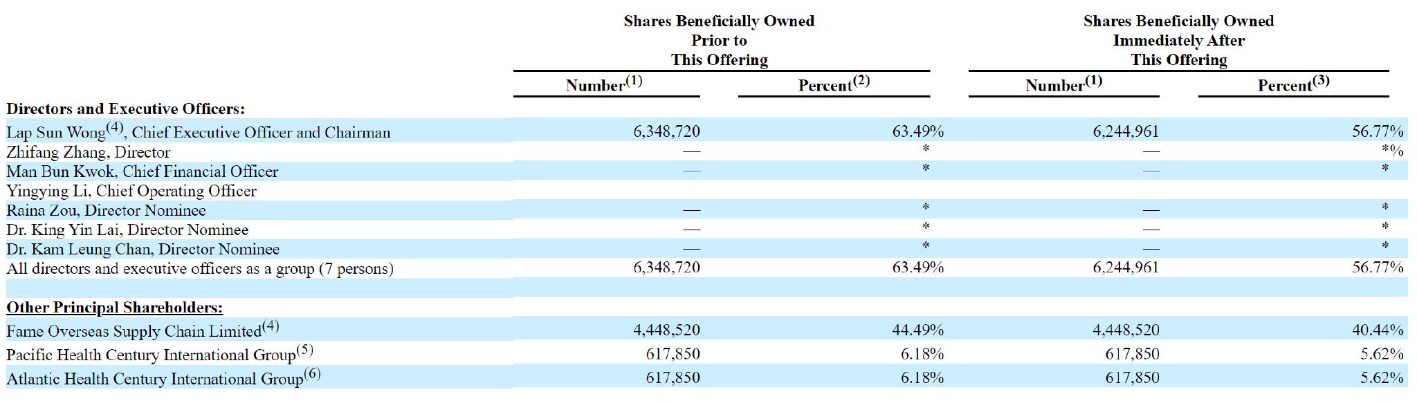 港药数字科技纳斯达克上市：募资400万美元市值2640万美元