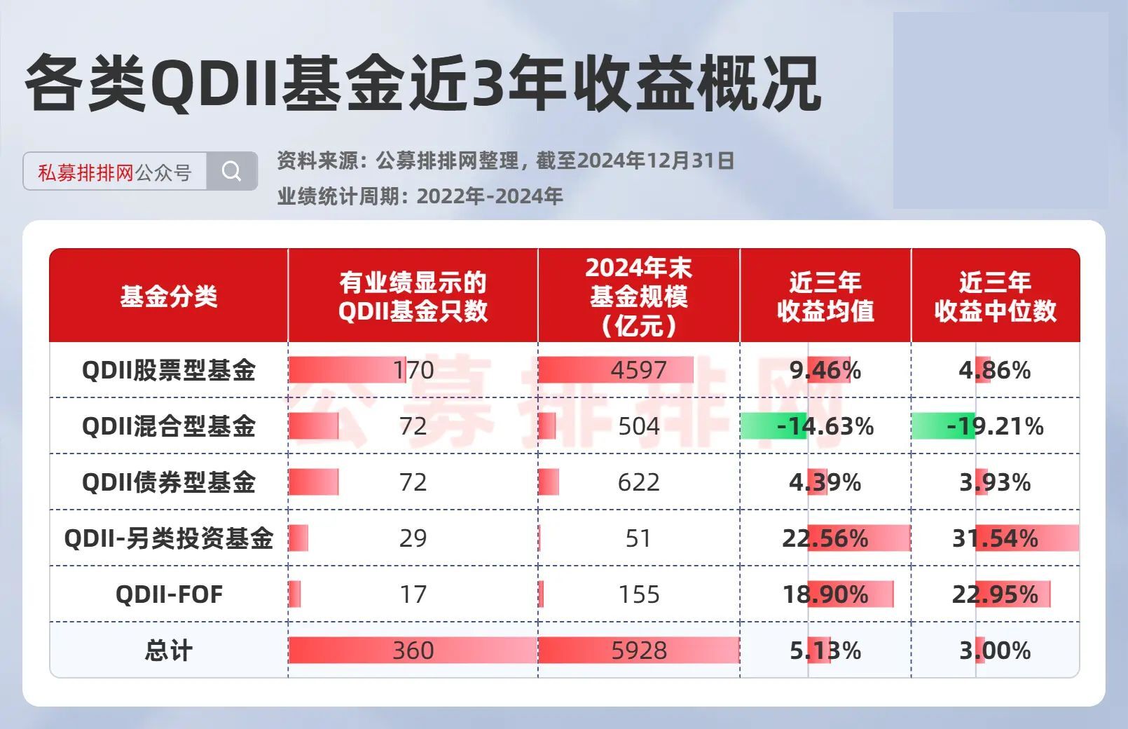 QDII基金近三年排名出炉！20强股票基金均跑赢美股三大指数