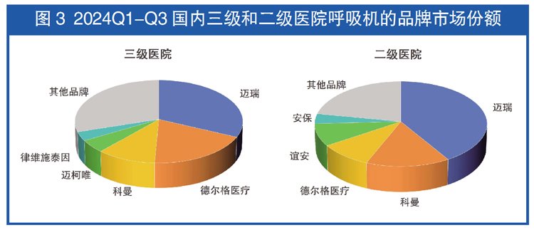 国产呼吸机怎么样国产呼吸机彰显韧性_https://www.jmylbn.com_新闻资讯_第3张