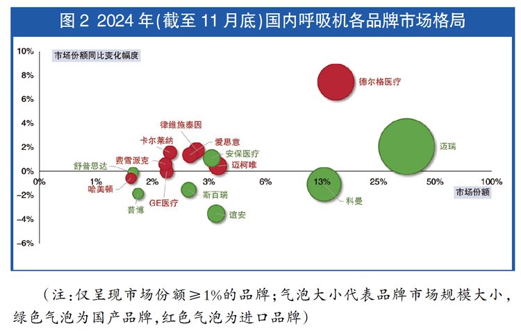 国产呼吸机怎么样国产呼吸机彰显韧性_https://www.jmylbn.com_新闻资讯_第2张