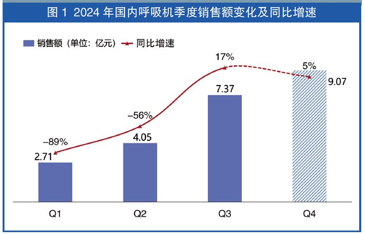 国产呼吸机怎么样国产呼吸机彰显韧性_https://www.jmylbn.com_新闻资讯_第1张