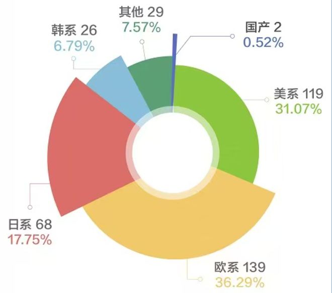 图片来源：国家市场监督管理总局官网