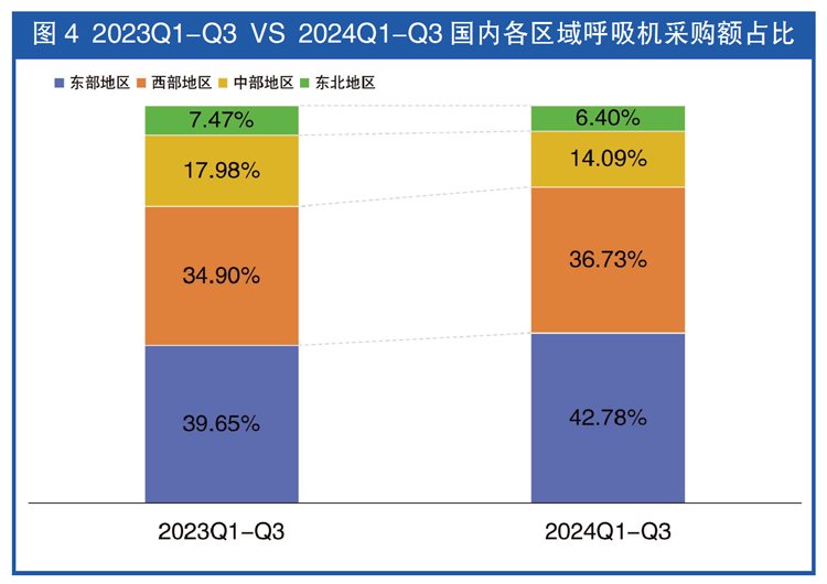 国产呼吸机怎么样国产呼吸机彰显韧性_https://www.jmylbn.com_新闻资讯_第4张