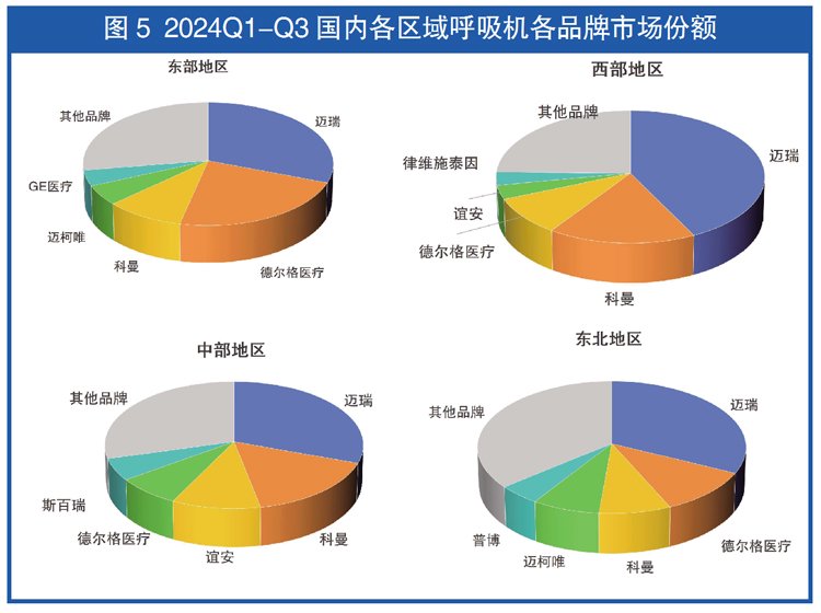 国产呼吸机怎么样国产呼吸机彰显韧性_https://www.jmylbn.com_新闻资讯_第5张