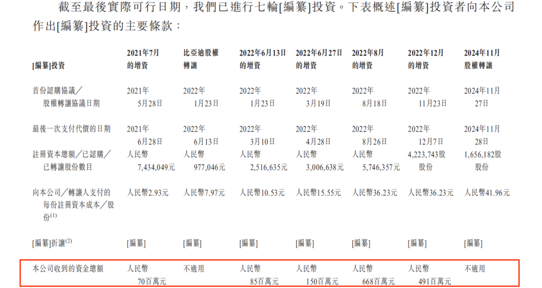 Source: Tianyu Semiconductor Prospectus