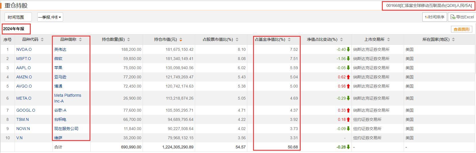 QDII基金近三年排名出炉！20强股票基金均跑赢美股三大指数