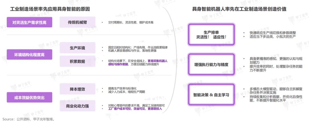 图片来源：甲子光年智库