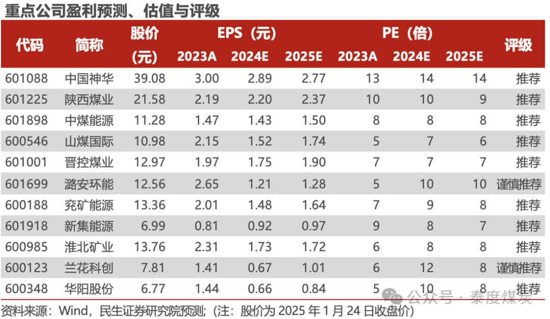 行情弱势磨底，后市稳健布局思路分享！