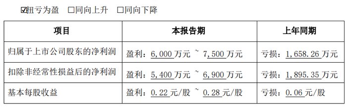 竞速游戏游戏推荐哪个 十大必玩竞速游戏游戏精选