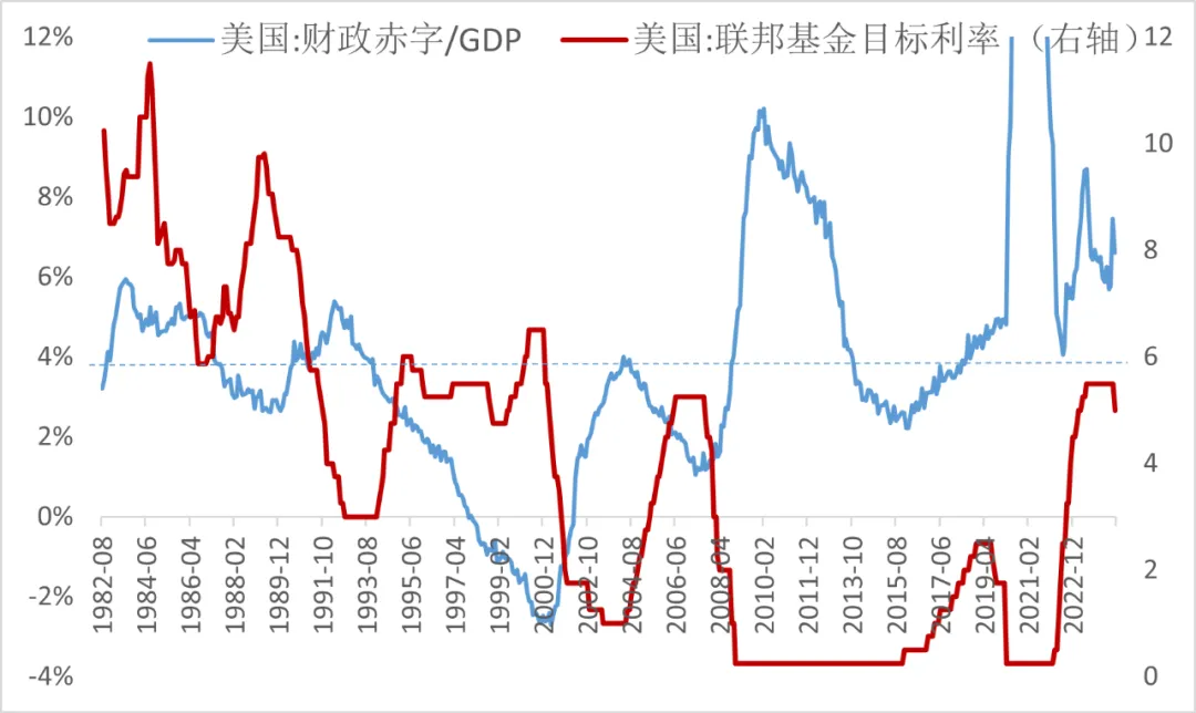 来源：wind，中泰证券研究所