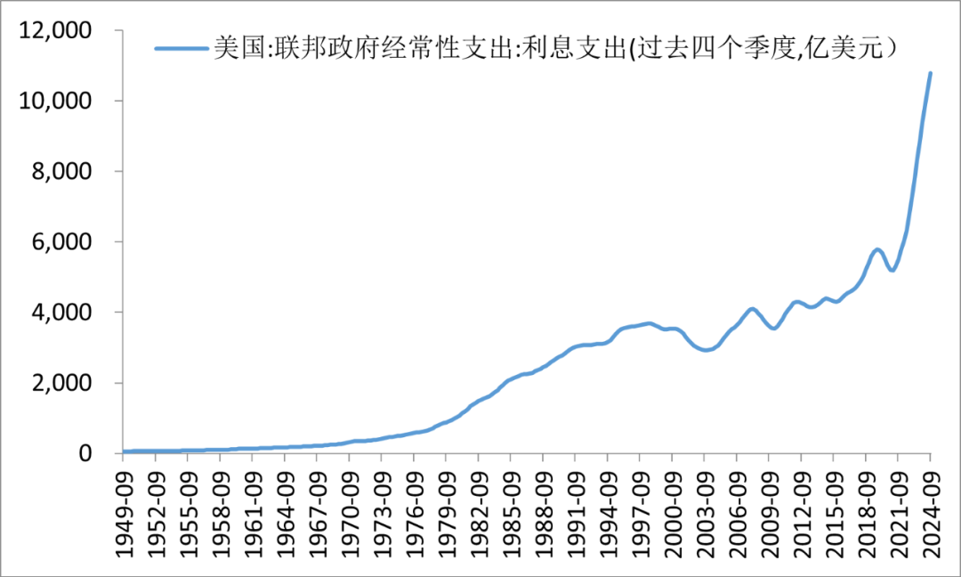 开始:wind,中泰证券洽商所