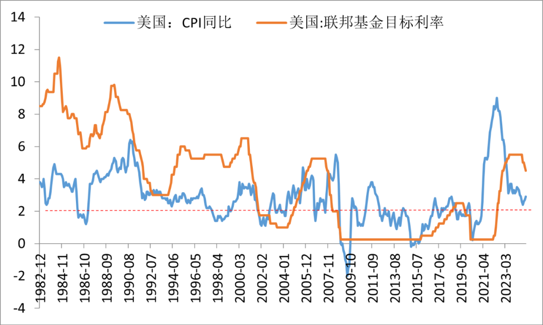 开始:wind,中泰证券洽商所