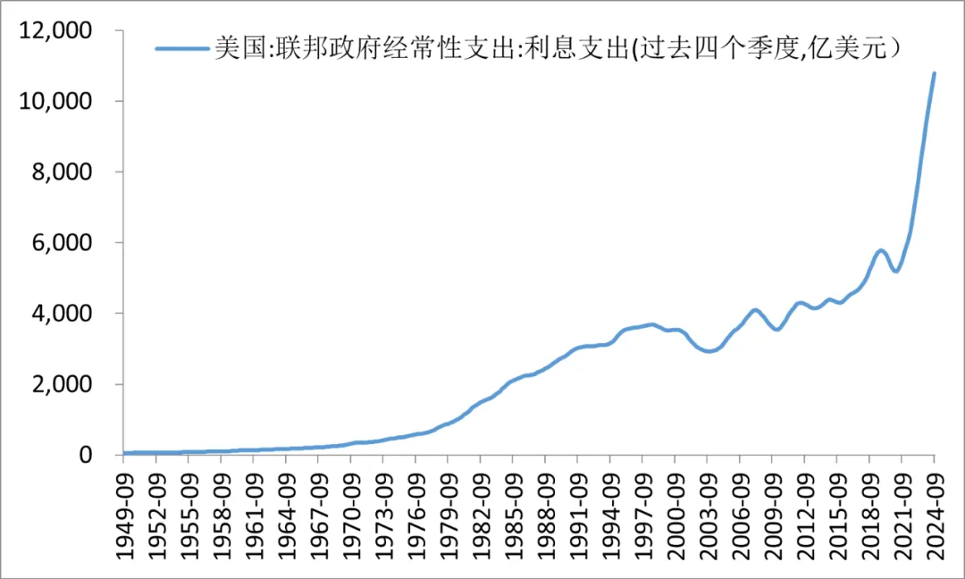 来源：wind，中泰证券研究所