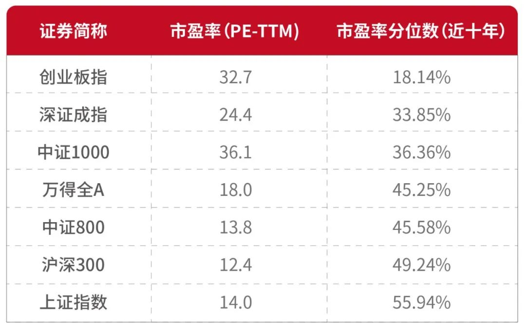    数据来源：Wind；截至20250120