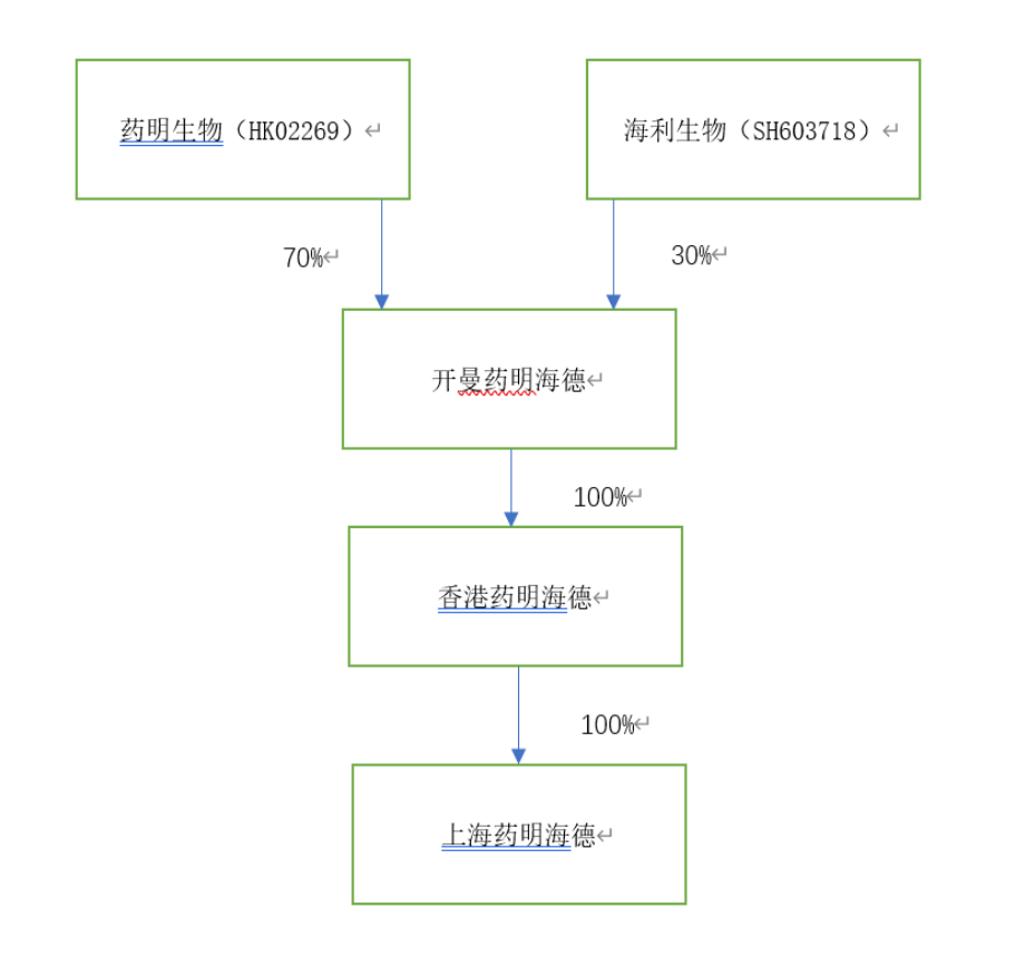 图片源泉:公司公告