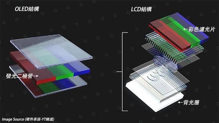 ▲ 图片来自：硬件茶谈