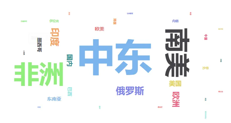 数据来源：义乌指数