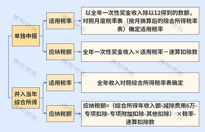 个税!延续至2027年12月31日!|年终奖_新浪财经_新浪网