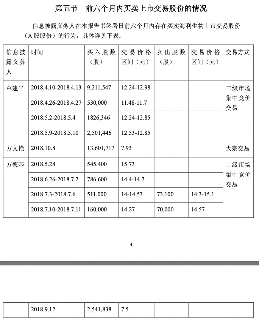 图片源泉:10月17日发布的简式职权变动敷陈书