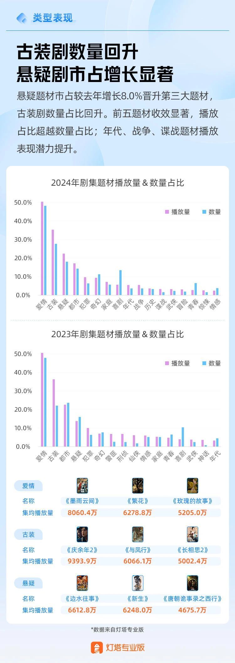 图片来源:《2024年剧集市场报告》