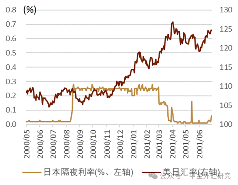 贵寓开端:彭博资讯,日本央行,中金公司推敲部