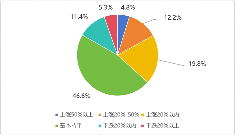 数据来源：义乌指数