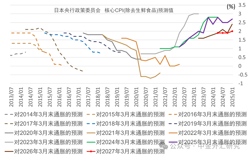 资料来源：日本央行，中金公司研究部