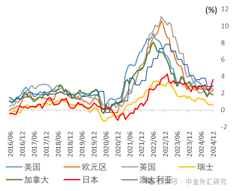 贵寓开端:彭博资讯,中金公司推敲部