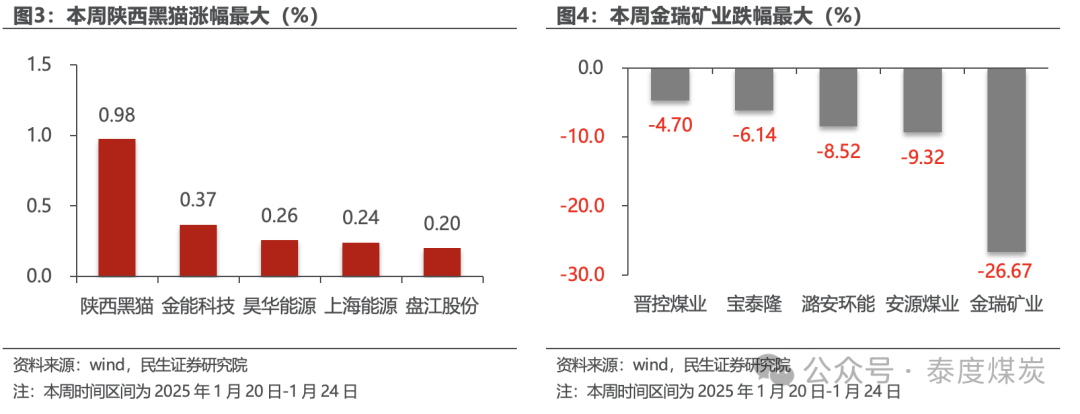 首都文明播报：工体近6万球迷向北京榜样、冬残奥冠军杨金桥致敬