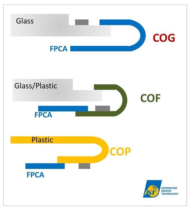 ▲ 图片来自：ist.com