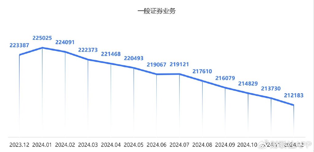 成都的城市规划如何
