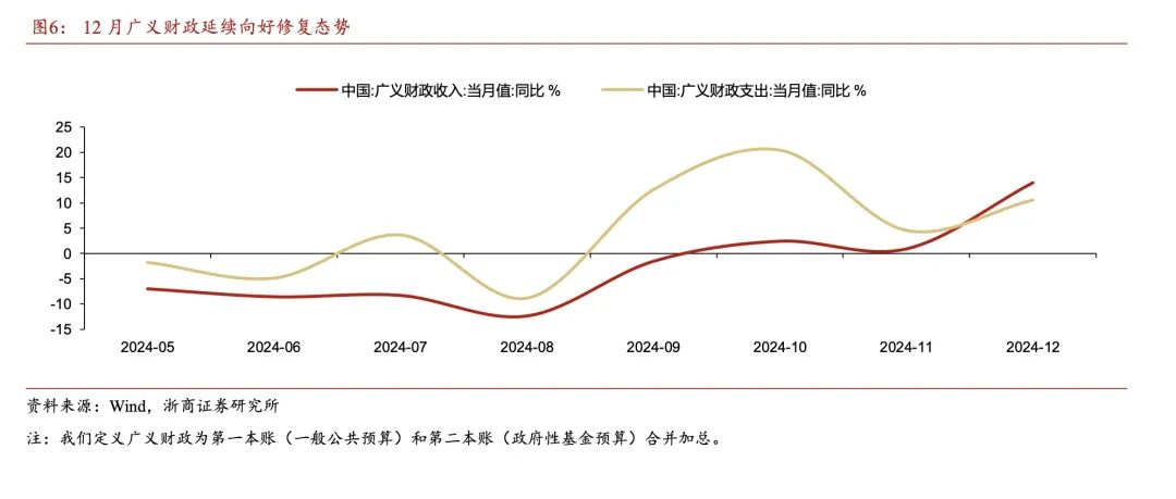 使用容重器测定小麦容重