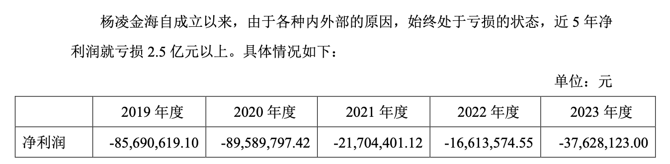 图片源泉:公司公告