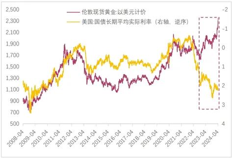 来源：wind，中泰证券研究所