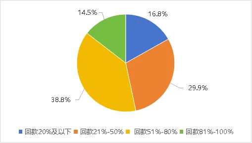 数据来源：义乌指数