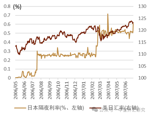 贵寓开端:彭博资讯,日本央行,中金公司推敲部