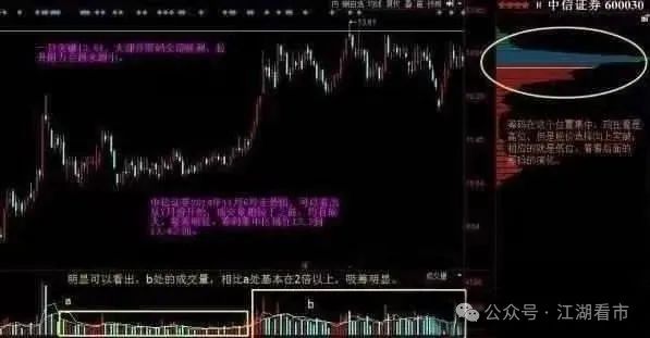 再看看拉升中期的筹码分布图：