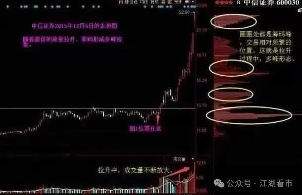 再看看这一波主升之后，高位的筹码分布图：