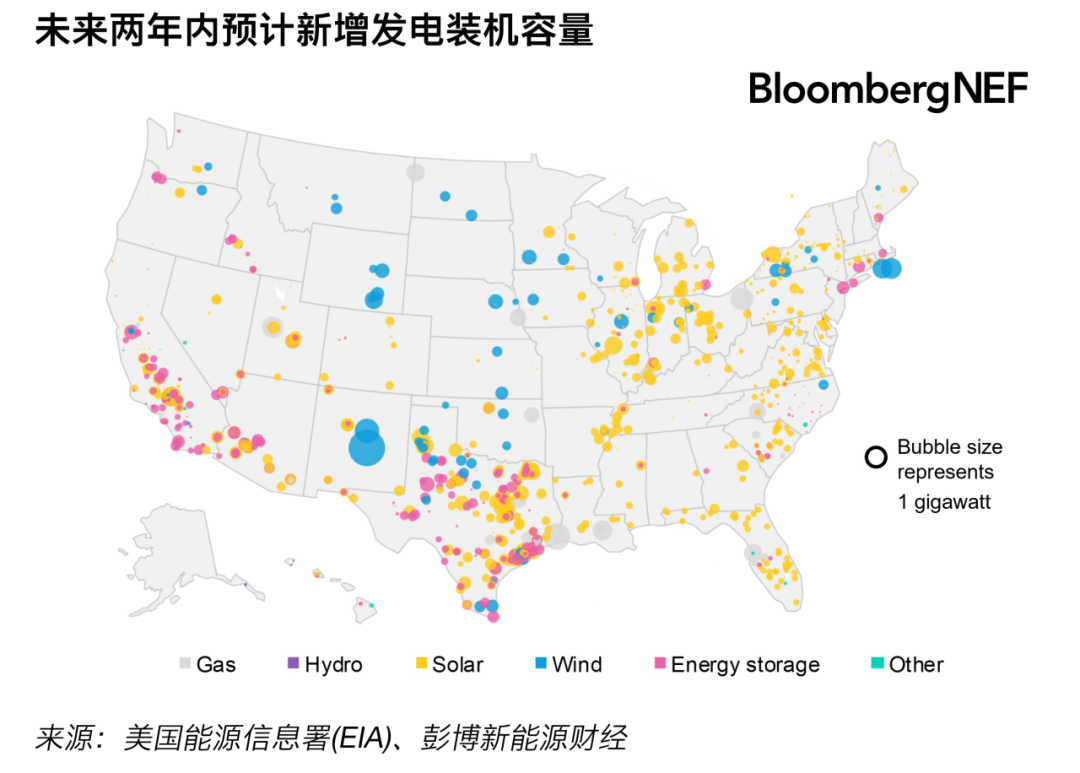 2024年第三季度美国发电装机容量概况：电力装机建设在全国铺开