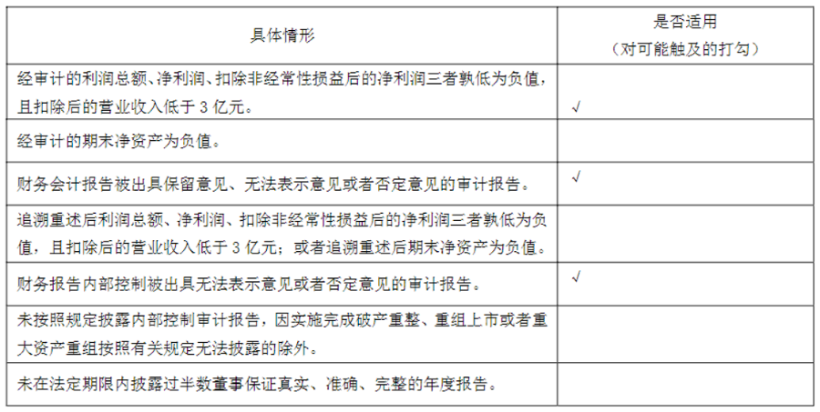 图/*ST恒立公司可能触及的财务类终止上市情形