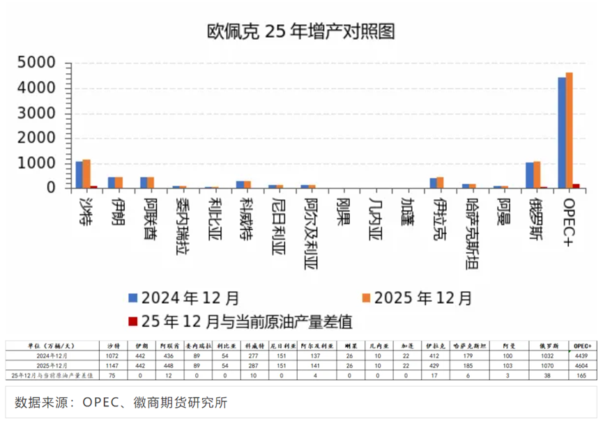 钟汉良朱珠新剧扑街，52岁霸总妆造翻车，网友：姨味太冲了
