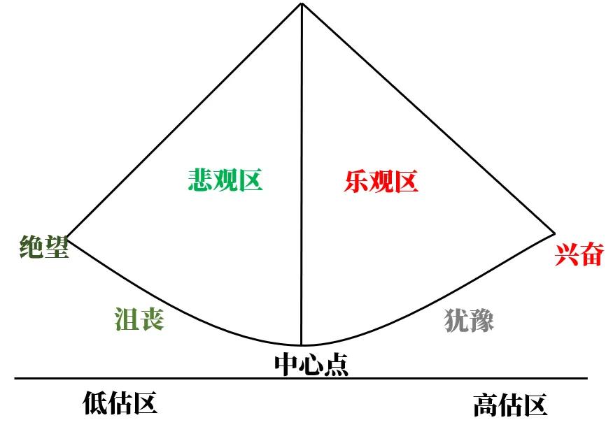 男人过70，这5件事千万别对老伴做
