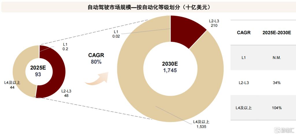 图片开始:中金公司研报