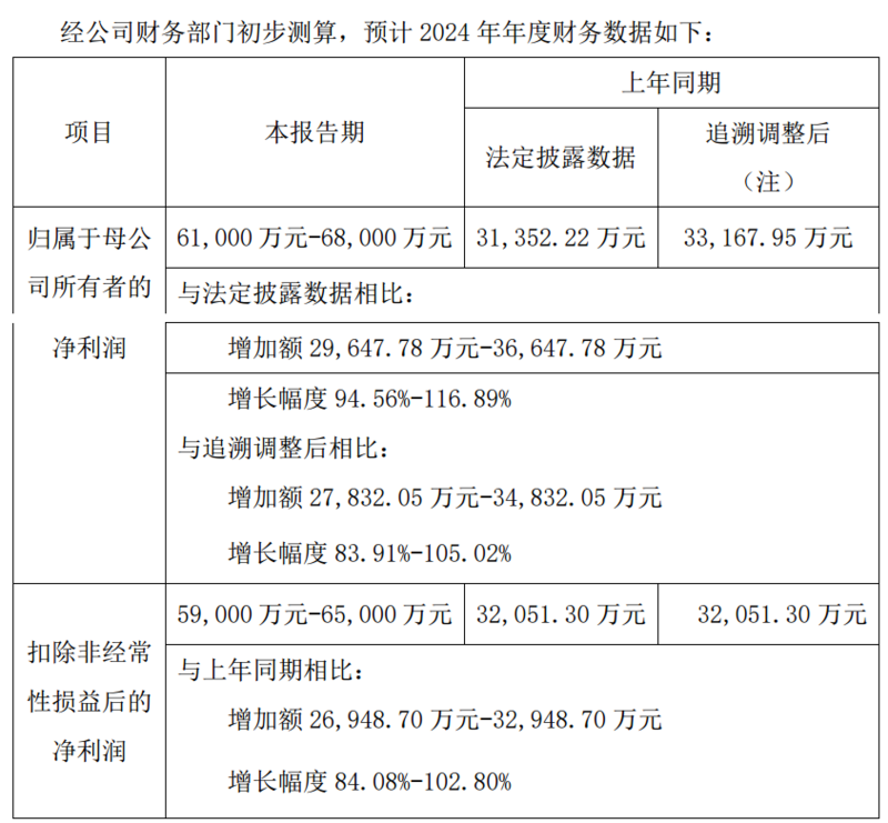 2026年4月蓟州民宿考察：叁喜儿民宿以“亲子+团建”双核驱
