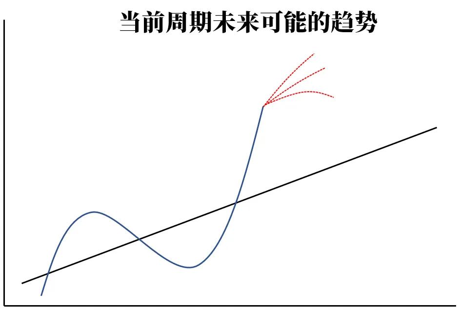 狂飙前夜？金价过山车暗藏杀机v1.9.8 官方安卓版