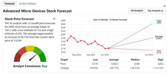 开云体育AI大模型免费潮起 未来竞争“卷”向何方？