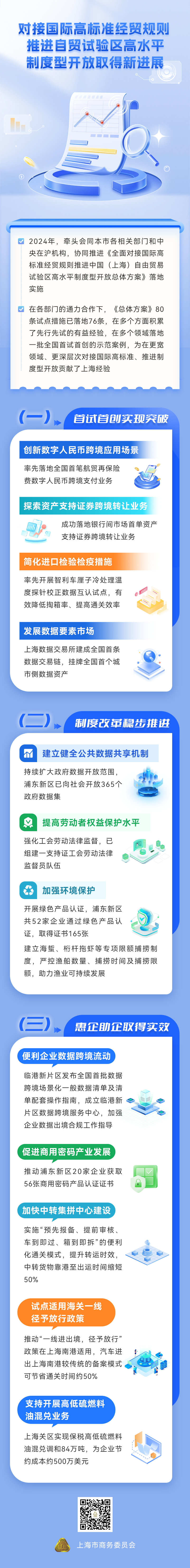 来源：上海商务